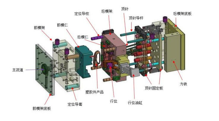 智能模具注塑厂是行业发展的必然趋势